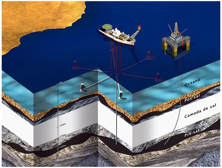 Pré-sal o tesouro brasileiro